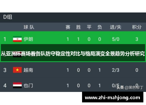 从亚洲杯赛场看各队防守稳定性对比与格局演变全景趋势分析研究