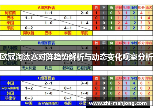 欧冠淘汰赛对阵趋势解析与动态变化观察分析