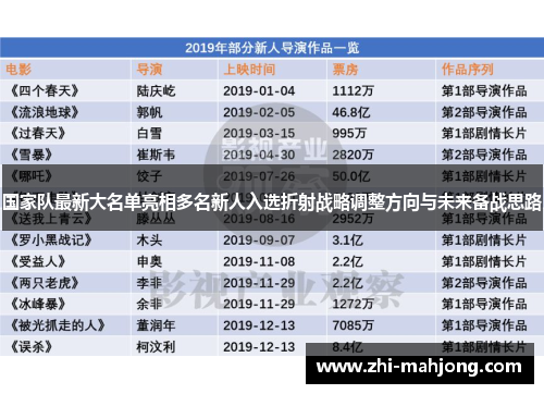 国家队最新大名单亮相多名新人入选折射战略调整方向与未来备战思路