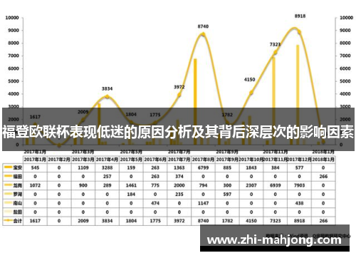 福登欧联杯表现低迷的原因分析及其背后深层次的影响因素